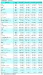 年換算保険料,保有契約