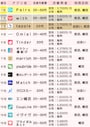 おすすめのマッチングアプリ人気ランキング