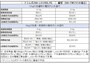 ドラム式縦型電気代と水道代の差