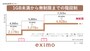 eximo・irumo