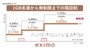 1GBから利用できる月額4565円～7315円の段階制プラン