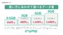 データ通信量に応じた4つから選ぶスタンダードなプラン