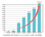 2022年度 こども食堂全国箇所数発表（2023年2月 確定値）【出典】認定NPO法人全国こども食堂支援センター・むすびえ