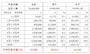 国民年金受給権者の男女別の平均受給月額(令和3年度末時点、単位:円)平均金額は男子の5万9013円なのに対して、女子は5万4346円。女子は3万円台からばらついているのが目立つ(出典:厚生労働省年金局「令和3年度 厚生年金保険・国民年金事業の概況」)