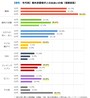 「婚外恋愛に関する実態調査 第3報」
