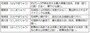 五代流派の一覧表