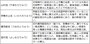上方舞の四大流派の一覧表