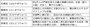五代流派の一覧表