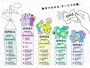 OMOの数字の意味