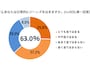 オフィスにおけるデニムの意識調査