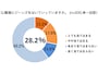 オフィスにおけるデニムの意識調査
