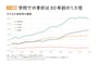 子どもが豊かに育つための緊急政策提言 一般社団法人TOKYO PLAY