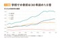 子どもが豊かに育つための緊急政策提言 一般社団法人TOKYO PLAY