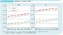 参照：令和5年版高齢社会白書