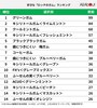 「ロッテのガム」ランキング！