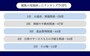 【200名に聞いた】親族が亡くなったあと最も困ったタイミングTOP5！（2023年11月 出典：株式会社 林商会）