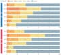 日本人のセックス頻度（2024年） 出典：「【ジェクス】ジャパン・セックスサーベイ2024」
