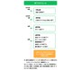 LINE Payのサービス終了までのスケジュール。画像：公式サイトより