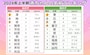 名前ランキング 女の子　2024年上半期「赤ちゃんの名前ランキング」（出典：ベビーカレンダー）