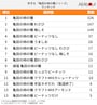 亀田の柿の種の日