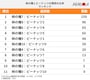 亀田の柿の種の日
