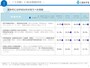 「基本的には学校以外が担うべき業務」 文部科学省 令和5年度 教育委員会における学校の働き方改革のための取組状況調査 【結果概要】 令和5年12月より