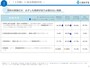 「学校の業務だが、必ずしも教師が担う必要のない業務」　文部科学省 令和5年度 教育委員会における学校の働き方改革のための取組状況調査 【結果概要】 令和5年12月より