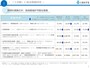 「教師の業務だが、負担軽減が可能な業務」　文部科学省 令和5年度 教育委員会における学校の働き方改革のための取組状況調査 【結果概要】 令和5年12月より