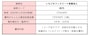 いちごオフィスリート投資法人＜8975＞株価・株式情報