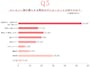 「卒入園・卒入学にまつわる実態調査」（2024年11月27日～2024年11月29日、クロスプラス株式会社）