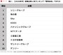※マイナビ「マイナビ・日経 2026年卒大学生就職企業人気ランキング」の結果をもとにAll About編集部が作成