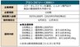 株主優待情報