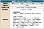 株主優待情報