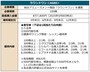株主優待情報