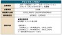 株主優待情報