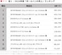 ※マーチャンダイジング・オン「RDS-POS」のデータをもとにAll About編集部が作成 ※マーチャンダイジング・オン RDSスーパー全国 ボールペン 2024年4月～2025年3月 100店舗当たり累計販売金額 ※RDS MD分類：ボールペン分類から抽出