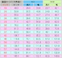 テレビ画面のサイズ換算表