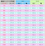 テレビ画面のサイズ換算表