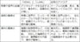 ilink,ilinkケーブル,iリンク,i-link,iLINK,HDMI,iLink,DV,firewire,違い,整理,比較,とは？