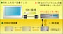 ilink,ilinkケーブル,iリンク,i-link,iLINK,HDMI,iLink,DV,firewire,違い,整理,比較,とは？
