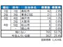 香川県民が選ぶ「住みたい街」ランキング！ ※画像：街の住みここち&住みたい街ランキング2025<香川県版>