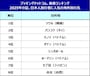 ※2025年5月1日～2025年6月25日に、日本人旅行者がブッキング・ドットコムのサイト内でフライトの検索をした回数を元にしたランキングデータ。検索対象期間は、2025年8月13日～8月17日のフライト ※画像：ブッキング・ドットコム 公式Webサイト