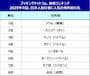 ※2025年5月1日～2025年6月25日に、日本人旅行者がブッキング・ドットコムのサイト内でフライトの検索をした回数を元にしたランキングデータ。検索対象期間は、2025年8月13日～8月17日のフライト ※画像：ブッキング・ドットコム 公式Webサイト