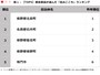 【TOP5】徳島県民が選んだ「住みここち」ランキング