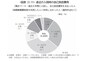 出所：公益財団法人生命保険文化センター「2022（令和4）年度 生活保障に関する調査」