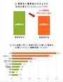 出典：ライフネット生命保険 がん経験者に聞いた「がんとお金」の調査2025
