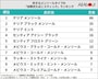 好きなメンソールタイプの「加熱式たばこスティック」ランキング
