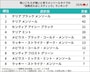 吸いごたえが強いと思うメンソールタイプの「加熱式たばこスティック」ランキング