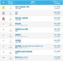 ボーナスの平均支給額が高い職種ランキング（出典：パーソルキャリア株式会社）