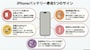 iPhoneバッテリーの寿命サイン5選